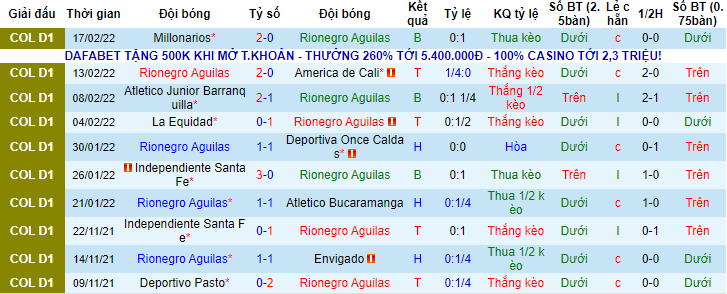 Nhận định, soi kèo Aguilas vs Patriotas, 5h30 ngày 23/2 - Ảnh 1