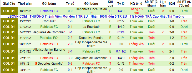 Nhận định, soi kèo Aguilas vs Patriotas, 5h30 ngày 23/2 - Ảnh 2