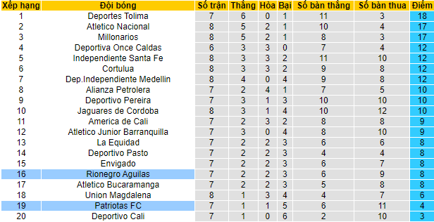 Nhận định, soi kèo Aguilas vs Patriotas, 5h30 ngày 23/2 - Ảnh 4