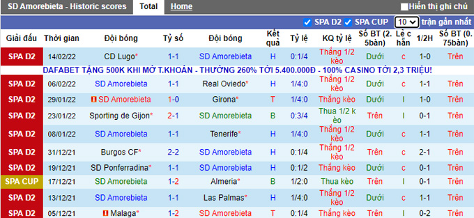 Nhận định, soi kèo Amorebieta vs Leganes, 3h00 ngày 22/2 - Ảnh 1