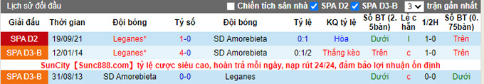 Nhận định, soi kèo Amorebieta vs Leganes, 3h00 ngày 22/2 - Ảnh 3