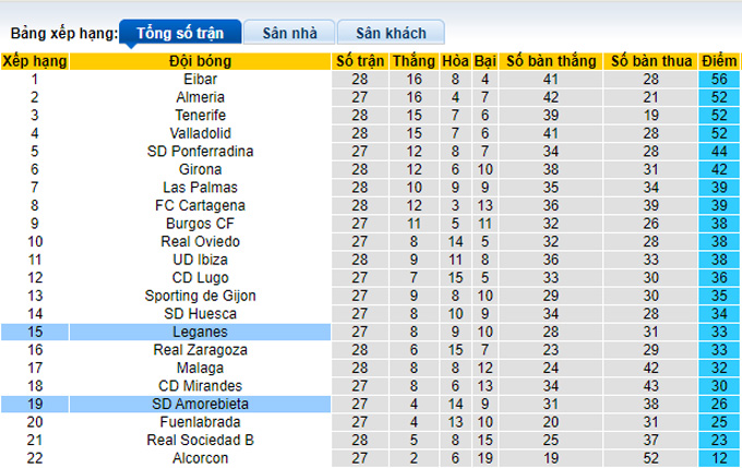 Nhận định, soi kèo Amorebieta vs Leganes, 3h00 ngày 22/2 - Ảnh 4