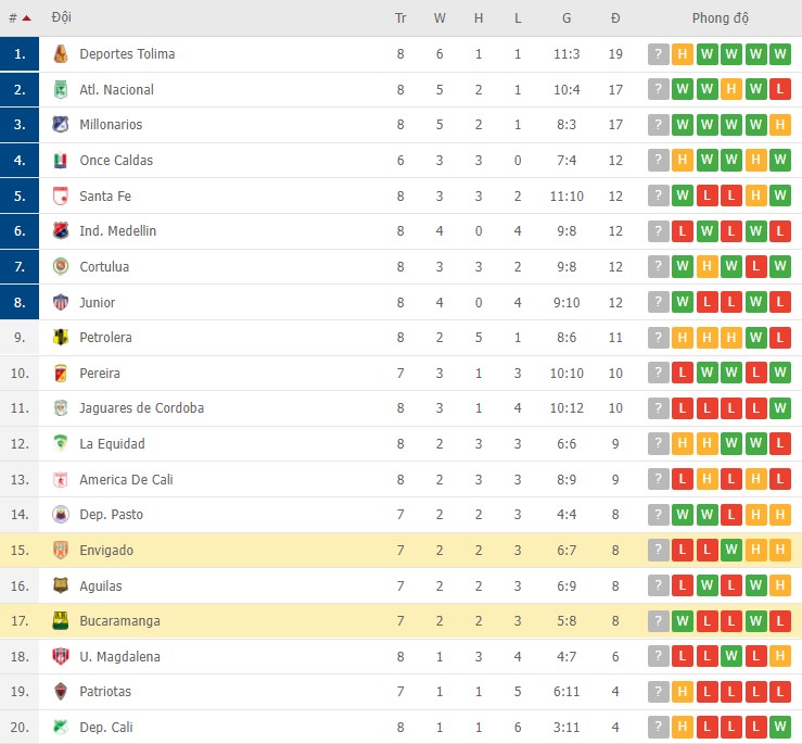 Nhận định, soi kèo Bucaramanga vs Envigado, 07h40 ngày 22/02 - Ảnh 2