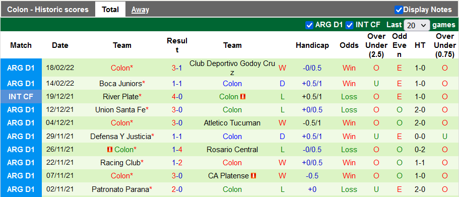 Nhận định, soi kèo Central Córdoba vs Colon Santa Fe, 7h30 ngày 23/2 - Ảnh 2