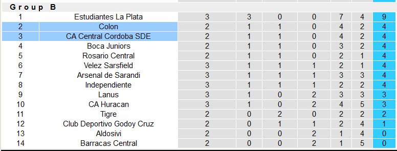 Nhận định, soi kèo Central Córdoba vs Colon Santa Fe, 7h30 ngày 23/2 - Ảnh 4