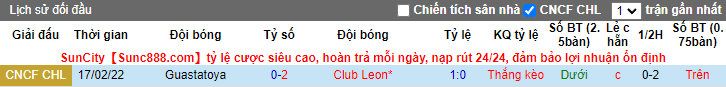 Nhận định, soi kèo Leon vs Guastatoya, 10h30 ngày 23/2 - Ảnh 3