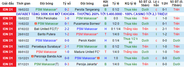 Nhận định, soi kèo Makassar vs Persib Bandung, 20h30 ngày 22/2 - Ảnh 1