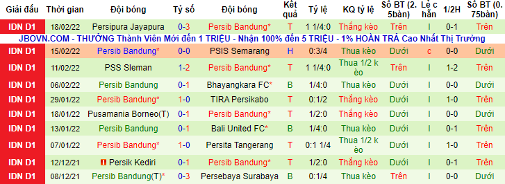 Nhận định, soi kèo Makassar vs Persib Bandung, 20h30 ngày 22/2 - Ảnh 2
