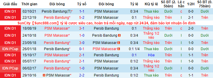 Nhận định, soi kèo Makassar vs Persib Bandung, 20h30 ngày 22/2 - Ảnh 3
