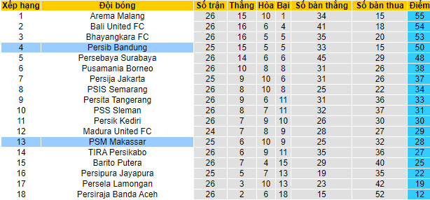 Nhận định, soi kèo Makassar vs Persib Bandung, 20h30 ngày 22/2 - Ảnh 4
