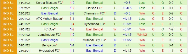 Nhận định, soi kèo Mumbai City vs East Bengal, 21h ngày 22/2 - Ảnh 2