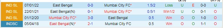 Nhận định, soi kèo Mumbai City vs East Bengal, 21h ngày 22/2 - Ảnh 3