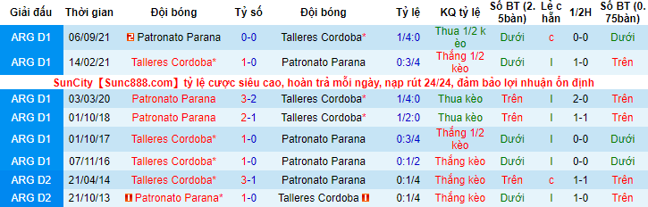 Nhận định, soi kèo Parana vs Talleres Cordoba, 5h15 ngày 23/2 - Ảnh 3