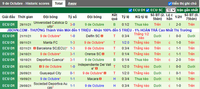 Nhận định, soi kèo Tecnico Universitario vs 9 de Octubre, 7h00 ngày 22/2 - Ảnh 2