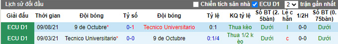Nhận định, soi kèo Tecnico Universitario vs 9 de Octubre, 7h00 ngày 22/2 - Ảnh 3
