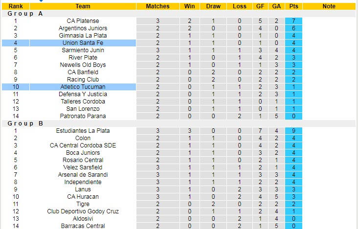 Nhận định, soi kèo Union Santa Fe vs Tucuman, 5h15 ngày 23/2 - Ảnh 4