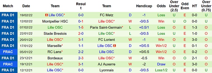 Phân tích kèo hiệp 1 Chelsea vs Lille, 3h00 ngày 23/2 - Ảnh 5