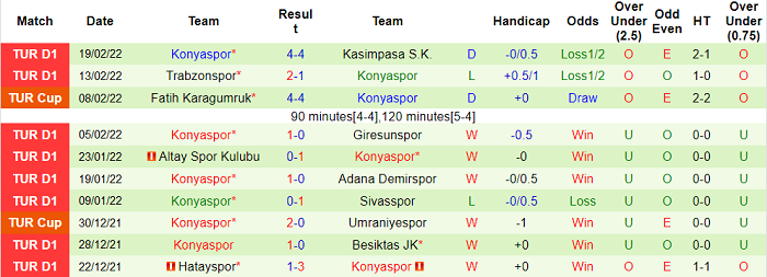 Phân tích kèo hiệp 1 Istanbul Basaksehir vs Konyaspor, 0h ngày 23/2 - Ảnh 2