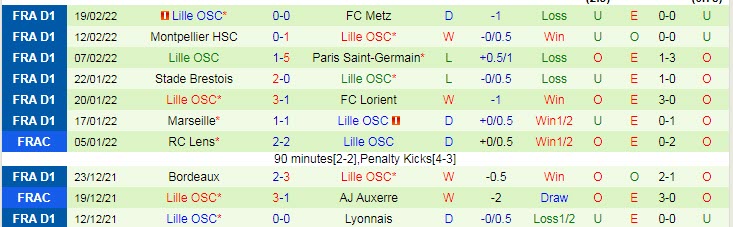 Soi bảng dự đoán tỷ số chính xác Chelsea vs Lille, 3h ngày 23/2 - Ảnh 3