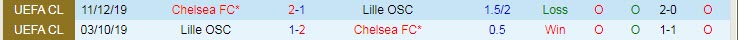 Soi bảng dự đoán tỷ số chính xác Chelsea vs Lille, 3h ngày 23/2 - Ảnh 4