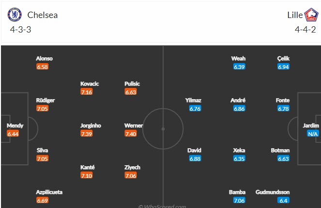 Soi bảng dự đoán tỷ số chính xác Chelsea vs Lille, 3h ngày 23/2 - Ảnh 5