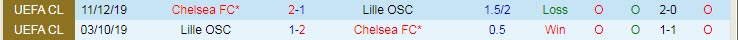 Soi kèo chẵn/ lẻ Chelsea vs Lille, 3h ngày 23/2 - Ảnh 4