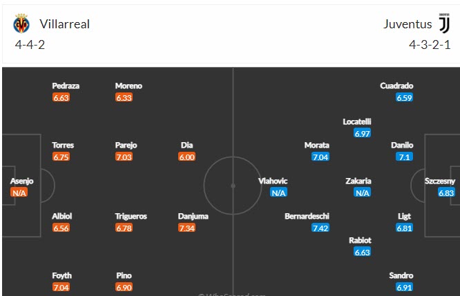 Soi kèo đặc biệt Villarreal vs Juventus, 3h ngày 23/2 - Ảnh 5