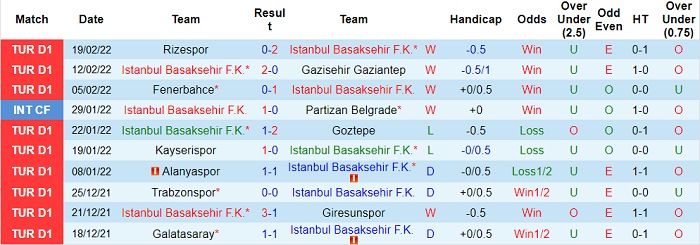 Soi kèo phạt góc Istanbul Basaksehir vs Konyaspor, 0h ngày 23/2 - Ảnh 1