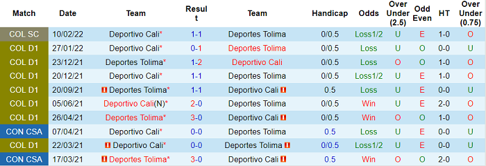 Nhận định, soi kèo Deportes Tolima vs Deportivo Cali, 8h ngày 24/2 - Ảnh 3
