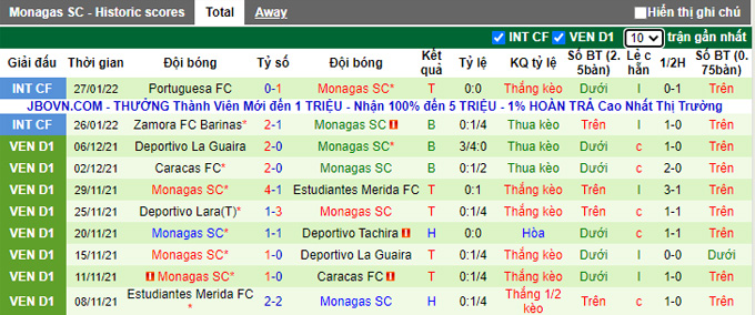 Nhận định, soi kèo Everton vs Monagas, 5h15 ngày 23/2 - Ảnh 2