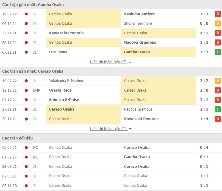 Nhận định, soi kèo Gamba Osaka vs Cerezo Osaka, 12h00 ngày 23/02 - Ảnh 1