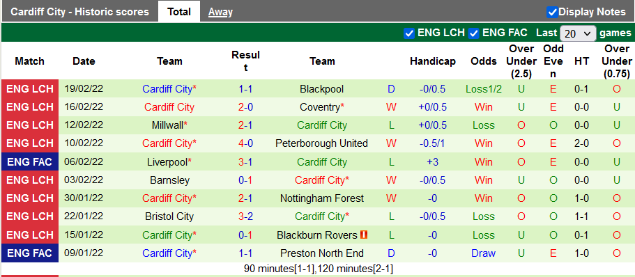 Nhận định, soi kèo Huddersfield vs Cardiff, 2h45 ngày 24/2 - Ảnh 2