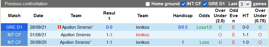 Nhận định, soi kèo Ionikos vs Apollon Smyrni, 0h30 ngày 24/2 - Ảnh 3