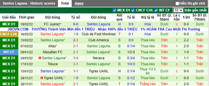 Nhận định, soi kèo Montreal vs Santos Laguna, 8h30 ngày 23/2 - Ảnh 2