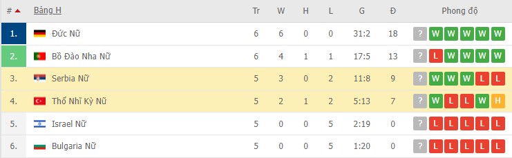 Nhận định, soi kèo Nữ Thổ Nhĩ Kỳ vs Nữ Serbia, 21h00 ngày 23/02 - Ảnh 2