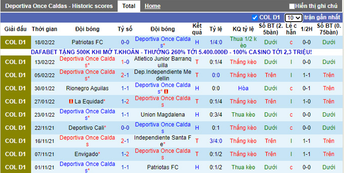 Nhận định, soi kèo Once Caldas vs Deportivo Pasto, 8h05 ngày 23/2 - Ảnh 1