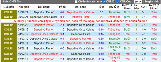 Nhận định, soi kèo Once Caldas vs Deportivo Pasto, 8h05 ngày 23/2 - Ảnh 3