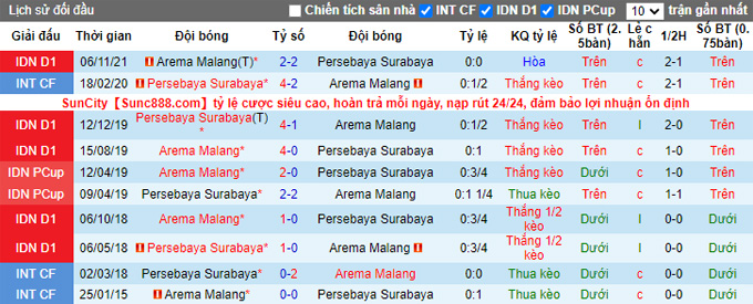 Nhận định, soi kèo Persebaya Surabaya vs Arema, 20h45 ngày 23/2 - Ảnh 3
