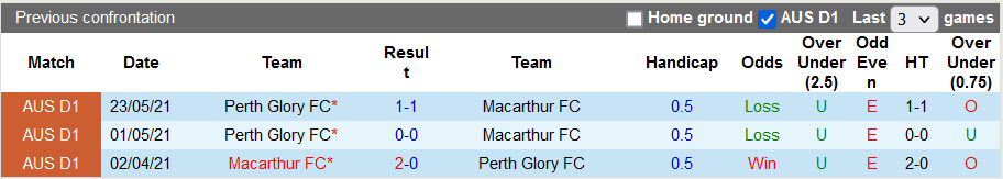 Nhận định, soi kèo Perth Glory vs Macarthur, 15h55 ngày 23/2 - Ảnh 3