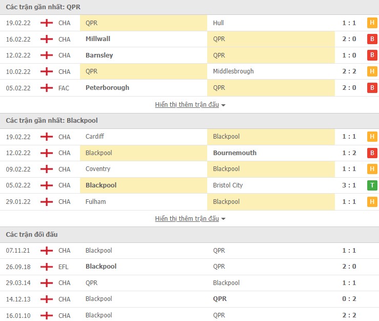 Nhận định, soi kèo QPR vs Blackpool, 02h45 ngày 24/02 - Ảnh 1