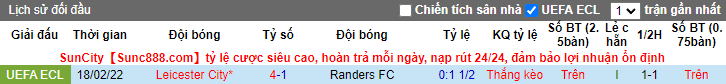 Nhận định, soi kèo Randers vs Leicester, 0h45 ngày 25/2 - Ảnh 3