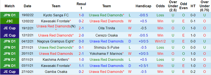 Nhận định, soi kèo Urawa Red Diamonds vs Vissel Kobe, 14h ngày 23/2 - Ảnh 1