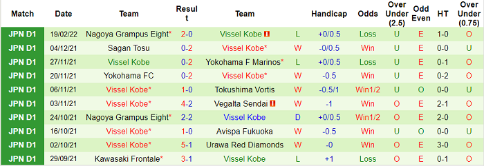 Nhận định, soi kèo Urawa Red Diamonds vs Vissel Kobe, 14h ngày 23/2 - Ảnh 2