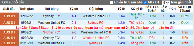 Nhận định, soi kèo Western United vs Sydney FC, 13h25 ngày 23/2 - Ảnh 3