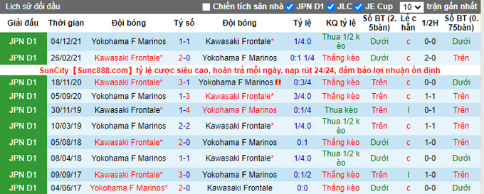 Nhận định, soi kèo Yokohama Marinos vs Kawasaki Frontale, 12h00 ngày 23/2 - Ảnh 3