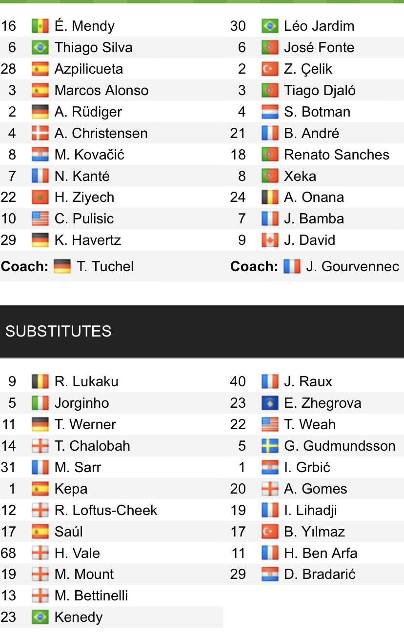 Đội hình ra sân chính thức Chelsea vs Lille, 3h ngày 23/2 (cập nhật) - Ảnh 1