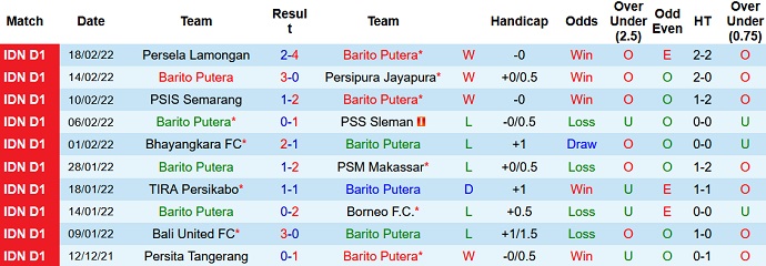 Nhận định, soi kèo Barito Putera vs Persija, 18h15 ngày 23/2 - Ảnh 2