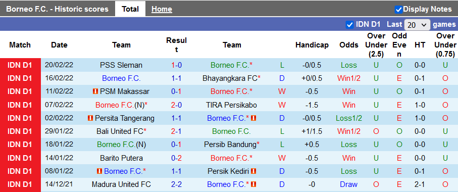 Nhận định, soi kèo Borneo vs PSIS Semarang, 18h15 ngày 24/2 - Ảnh 1