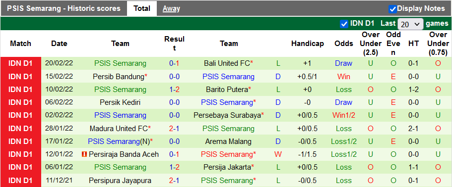 Nhận định, soi kèo Borneo vs PSIS Semarang, 18h15 ngày 24/2 - Ảnh 2