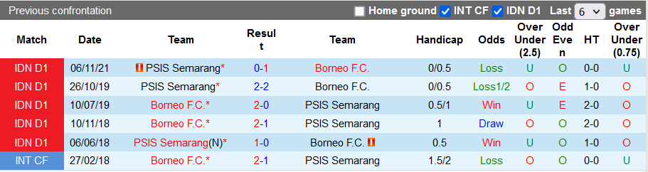 Nhận định, soi kèo Borneo vs PSIS Semarang, 18h15 ngày 24/2 - Ảnh 3